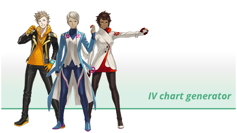Raikou CP and IV Chart
