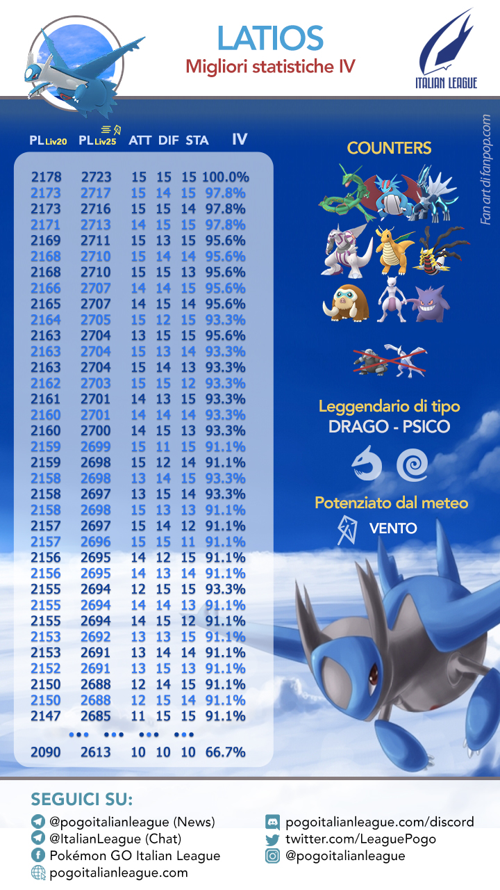 latios raid boss