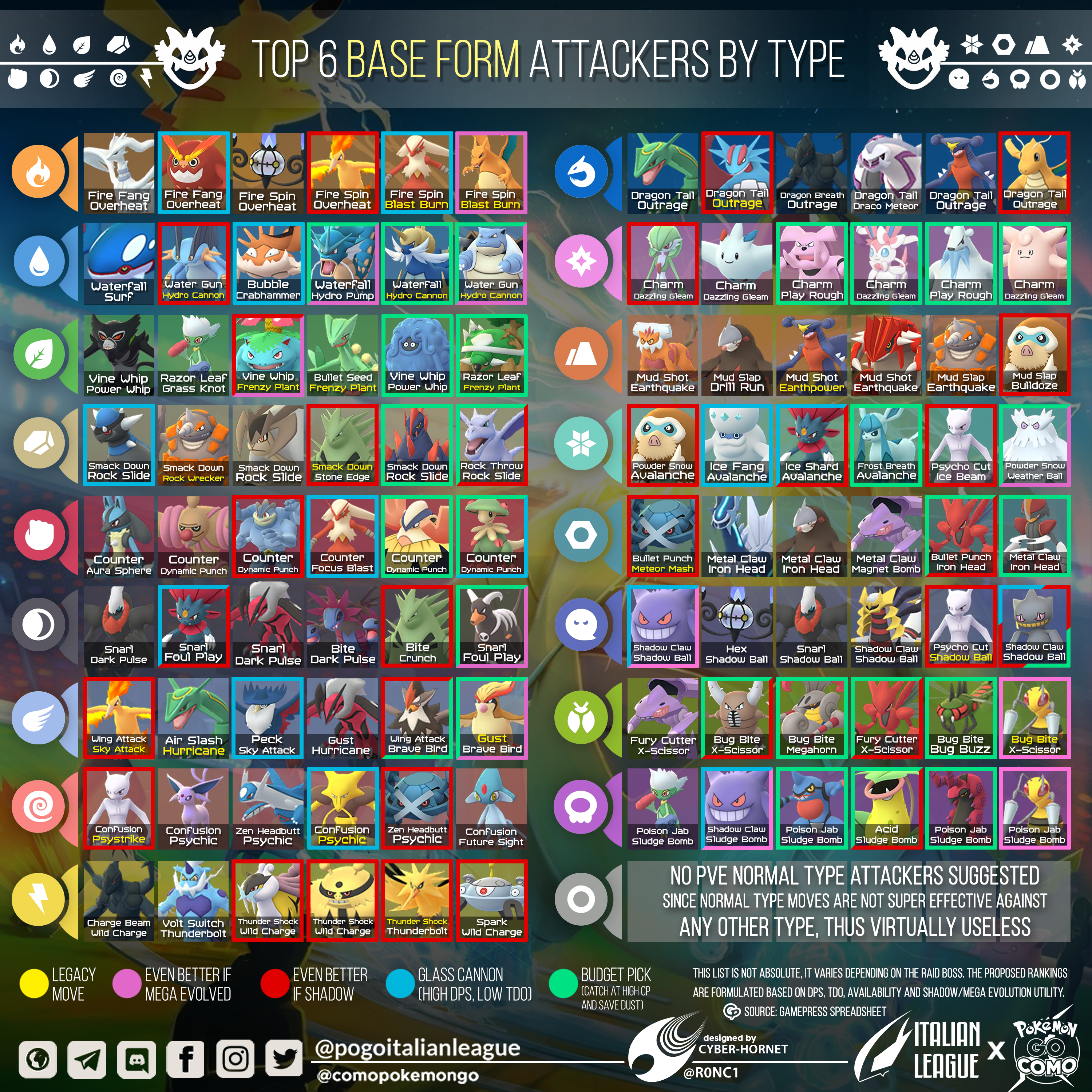 The Poke GO Hunter on X: Best Ground Type Attackers in #PokemonGO